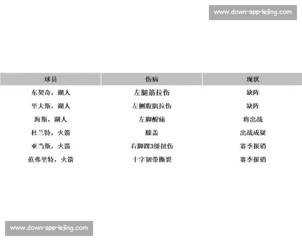 NBA季后赛伤病报告:球星健康状况如何影响战局?_20260526125409