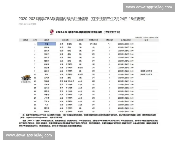 CBA自由市场动态:重磅转会与合同签约解读_20260526125129